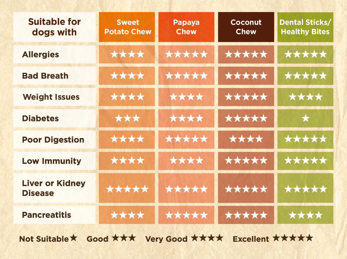 Papaya Chews Natural Dog Treats 100g